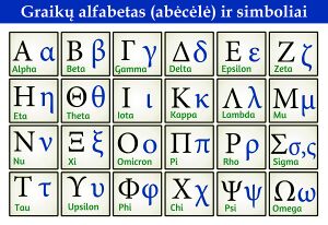 Graiku alfabetas graikiskos raides abecele.jpg