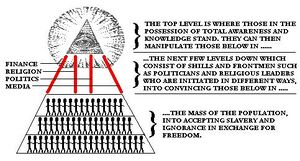 Illuminati power structure.jpg