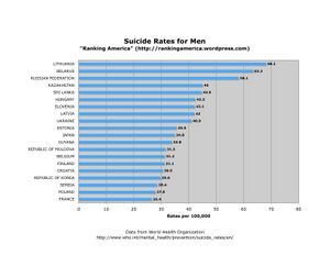 Suicide-rates-for-men.jpg