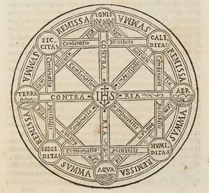 Clavius cristoph 1570 keturi elementai hermetika.jpg