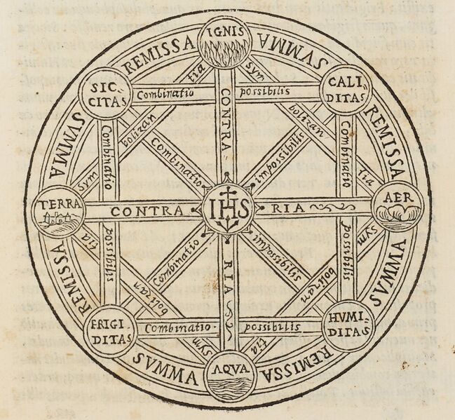 Vaizdas:Clavius cristoph 1570 keturi elementai hermetika.jpg