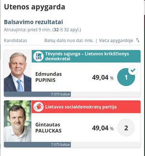 Edmundas pupinis gintautas paluckas 2020 ii turas balsai vienodi.jpg