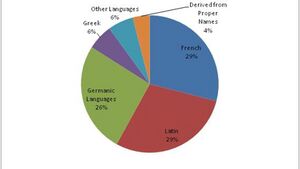 English-words-or-are-they-word-origins-english-words-derived-from-other-languages.jpg