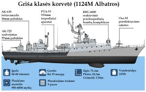 Grisa korvete fregata priespovandeninis karo karinis laivas.jpg