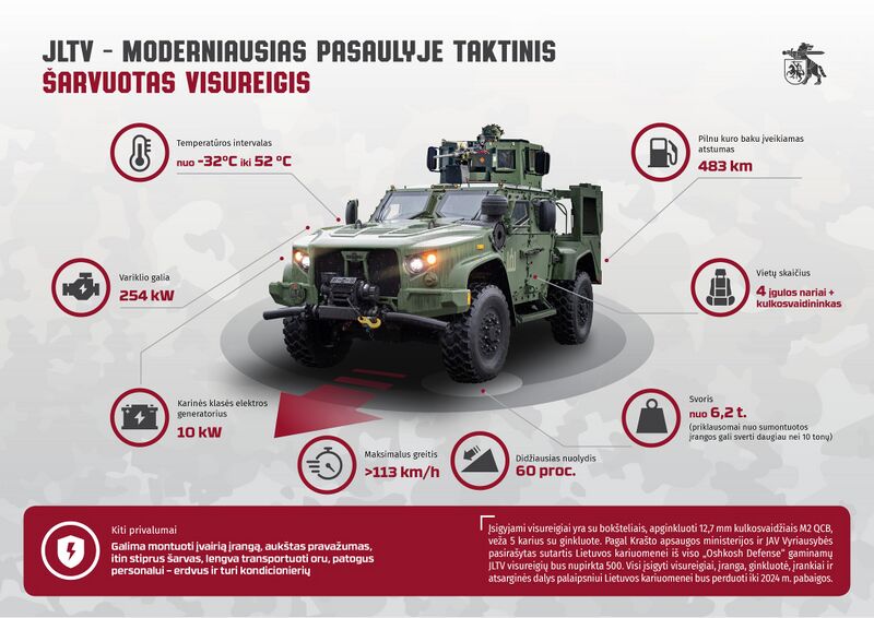 Vaizdas:JTLV lietuvos kariuomene.jpg
