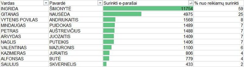 Vaizdas:Kandidatu parasai 2019 vasario 19.jpg