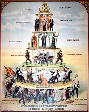 Kapitalizmas piramide isnaudojimas darbininku isnaudotoju ir kitos klases.jpg