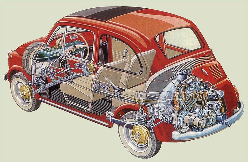 Vaizdas:Klasikinio fiat 500 schema.jpg