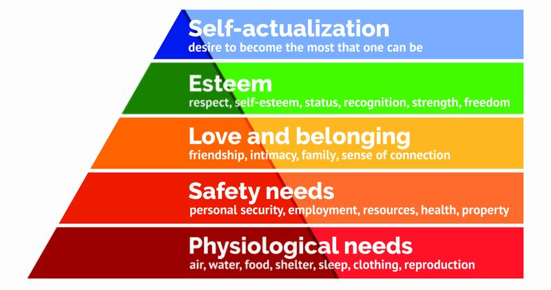Vaizdas:Maslows-Hierarchy-of-Needs.jpg