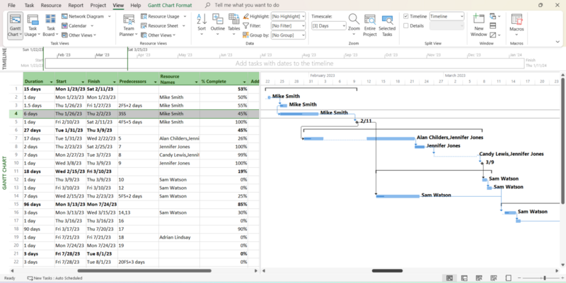 Vaizdas:Microsoft-Project-Gantt-chart.png