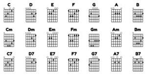 Pagrindiniai populiariausi gitaros akordai.png