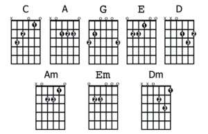 Popouliariausi gitaros akordai.png