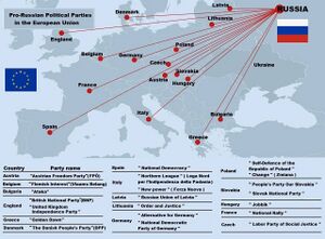Prorusiskos europos sajungos partijos.jpg