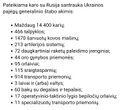 Versijos 16:32, 20 kovo 2022 miniatiūra