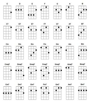 Ukuleles akordai.jpg