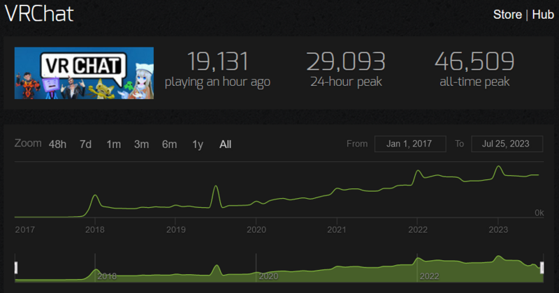 Vaizdas:VRC chart.png