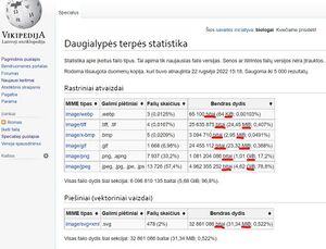 Vikipedija bitai baitai.jpg