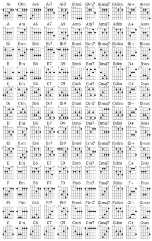Visi gitaros akordai.jpg