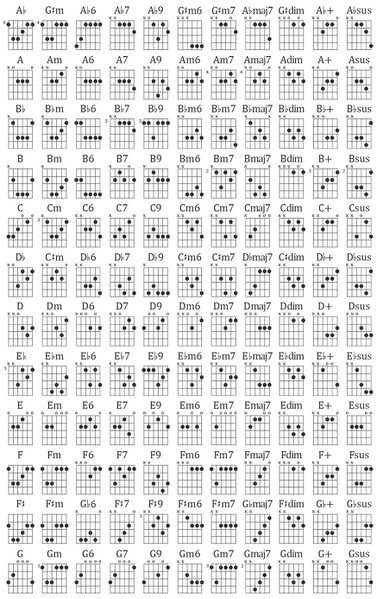 Vaizdas:Visi gitaros akordai.jpg