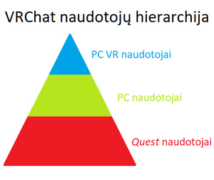 Vrc hierarchy.png