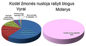 Vyrai moterys blogai.jpg